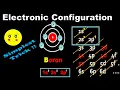 Electronic Configuration For Boron spdf Electronic Configuration Chemistry - Atomic Number