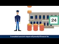 BYU Admission Myths Transfers