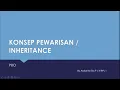BELAJAR JAVA PBO - KONSEP PEWARISAN INHERITANCE