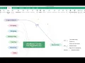 EdrawMind Tutorial - Relationships