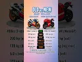 Lagu MotoGP Then vs Now: Honda NSR500 vs Ducati GP23 -Old vs New