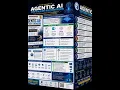 Agentic AI Software Engineering From Code Craftsmanship to Autonomous Systems Future-Ready 2030