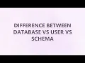Difference between database vs user vs schema 3 SOLUTIONS