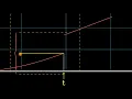 Understanding Continuity