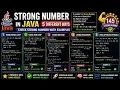 Strong Number in Java 5 Different Ways While For Method Recursion Optimized