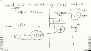 Lecture 3 Buffer overlflow shellcodes and Shellcodes injection Hindi