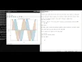 Generate Discrete Sine and Cosine wave signal using Octave software