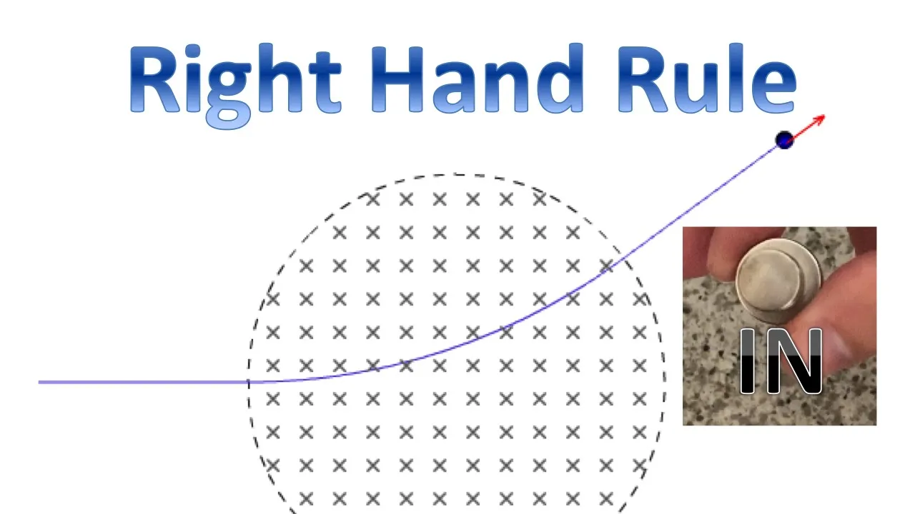 Right Hand Rule for Charged Particles Moving in a Magnetic Field (Fields Part 4B)