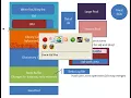 oracle sga memory tuning oracle database buffer cache