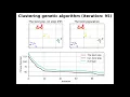 Genetic Clustering Algorithm - Clustering Process