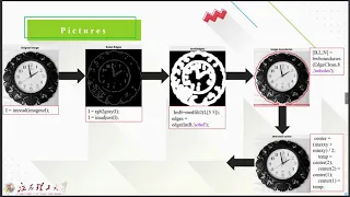 Analogue Clock Reader using MATLAB K M Shibly Reza Digital Image Processing JXUST