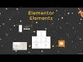 Elementor Basic Elements - element Divider Spacer Google Maps and Icon element