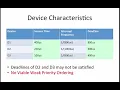 18 2 8 Worked Examples Devices and Interrupts