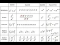 Understanding Law of Exponent using Sympy Package Computer Aided Algebra Using Python Sympy Package