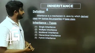 Inheritance in Tamil Types Object Oriented Programming Language in Tamil Java in Tamil Unit 2