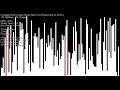 256 Sorting Algorithms in 3 Hours feat ArrayV Has a Mental Breakdown