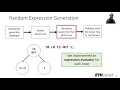 OSDI 20 - Testing Database Engines via Pivoted Query Synthesis