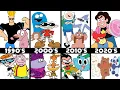 Every Cartoon Network Cartoon Ever