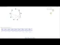 Dijkstra s Algorithm Animation