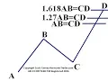 Harmonic Patterns - The Alternate AB CD Pattern by Scott Carney