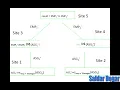 Query Processing in Distributed Database System Lecture 21