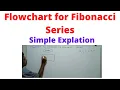 Flowchart for Fibonacci series Fibonacci series Fibonacci series flowchart