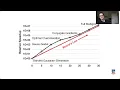 Conjugate gradient method comments and limitations