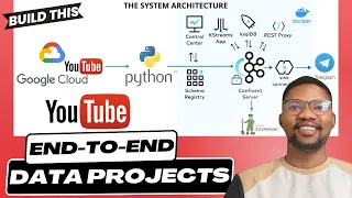Mastering End-to-End Data Engineering Projects