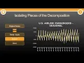 What is Time Series Decomposition