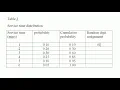 Single channel queue problem Grocery problem system modelling and simulation VTU