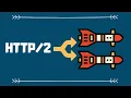 Load Balancing in Explained