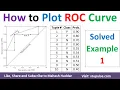 How to plot ROC Curve Area Under Curve False Positive Rate vs True Positive Rate Mahesh Huddar