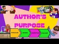 The Author s Purpose