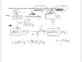 Stoichiometry Mapping method
