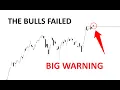 Technical Analysis of Stocks SPY QQQ NVDA TSLA AMD PLTR MU IREN