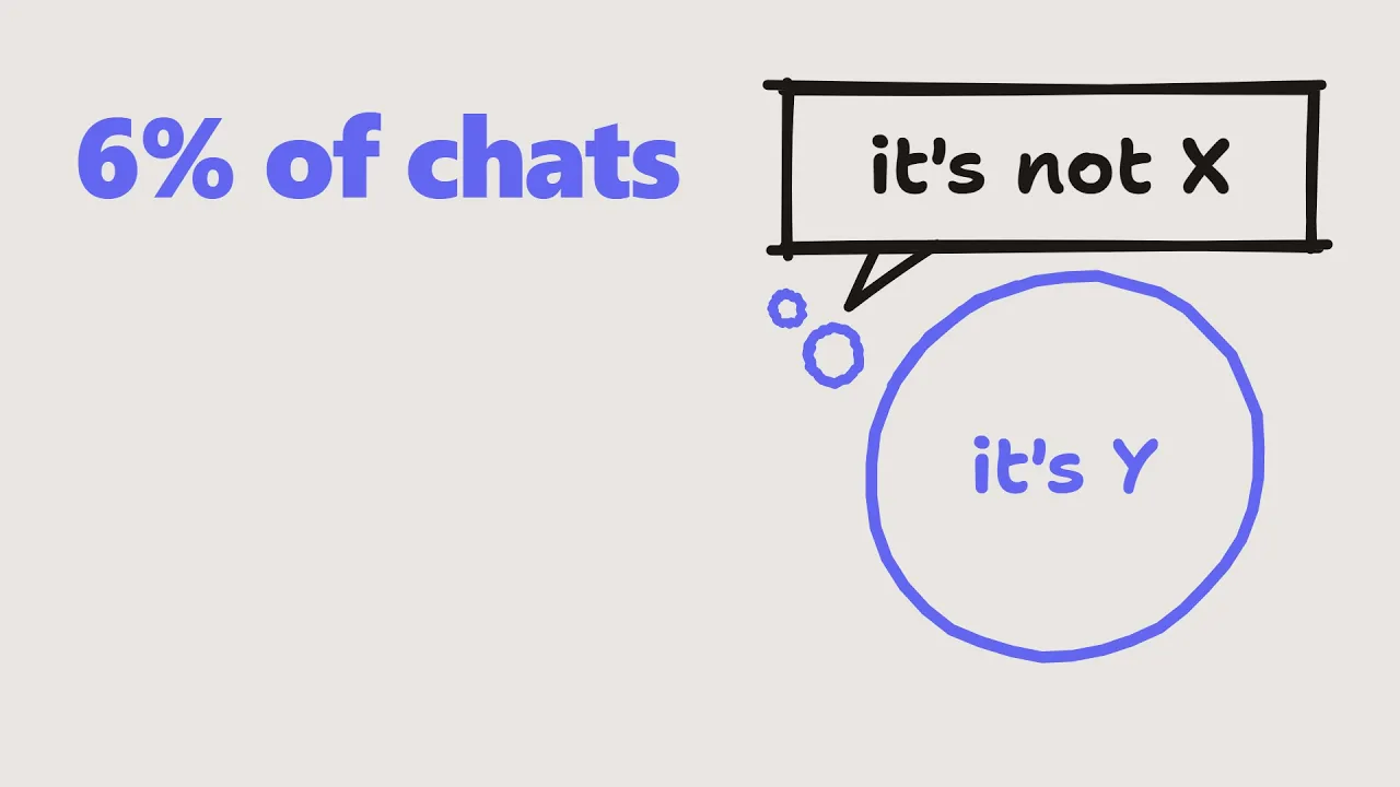 Video thumbnail: ChatGPT, Claude, and Gemini All Lean on the Same Writing Tic