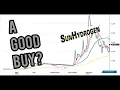SHOULD I BUY SUNHYDROGEN HYSR STOCK