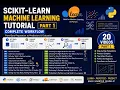 Part 1 Scikit-learn Creating Machine Learning Models Complete Tutorial Basics to Predictions