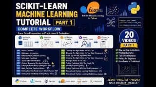 Part 1 Scikit-learn Creating Machine Learning Models Complete Tutorial Basics to Predictions
