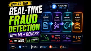 I Built a Real-Time Fraud Detection System on AWS Full DevOps MLOps Pipeline