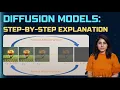 Understanding Diffusion Models Step-by-Step Explanation Math Explained