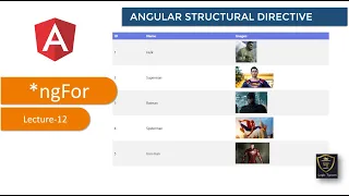 Angular Tutorial ngFor For Loop in Angular Lecture-12