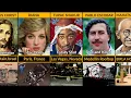 Download Lagu Where Famous People Died | Cause of Death