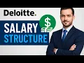 Deloitte Salary Structure Deloitte Salary Slip of April 2025 Deloitte Hyderabad India Big4