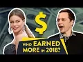 Top 12 Highest-Paid TV Actors Actresses OSSA