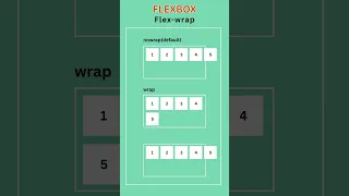 Learn CSS Flexbox Flex-wrap in 16 Seconds