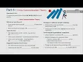 IELTS listening practice Part 4 Crisis communication theory answer transcript