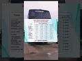Download Lagu Update Tarif Lebaran Bus Sinar Jaya 2025