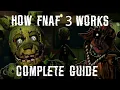 Download Lagu Decoding FNAF 3: Complete Guide (AGGRESSIVE NIGHTMARE MODE COMPLETE)
