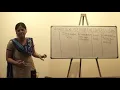 05 Analytical Method Development by Dr Anita Ayere